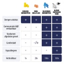 Alpine Motosafe Tour - Motor Oordoppen SNR 17 dB - 1 paar